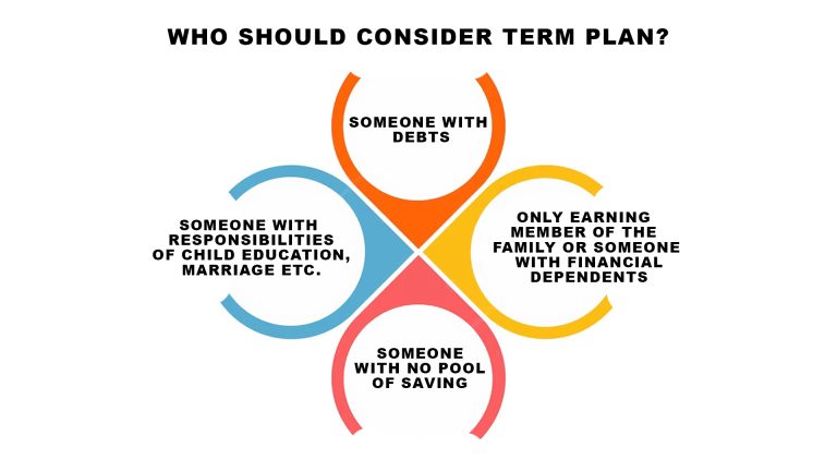 Features of a good term insurance plan