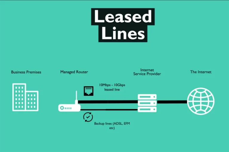 FAQs About Leased Line Internet Connections