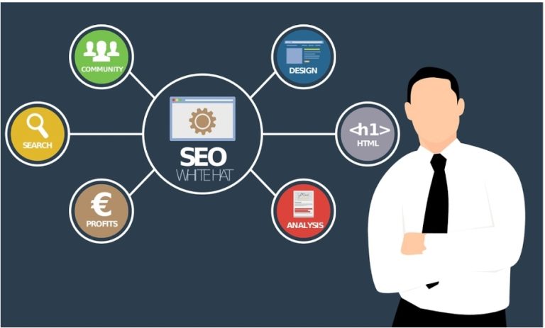 Decoding Digital Dominance with SEO