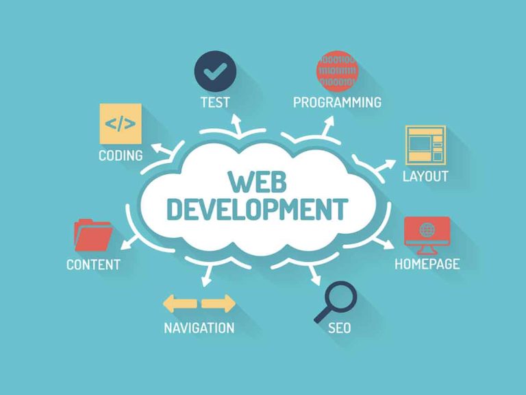 Top Website Development Company Offering Expert Web Development Services