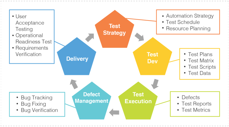 Innovative approach of Upstreamgs to improve software quality
