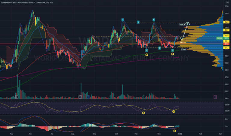 Master Market Analysis with Top Trading Tools