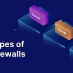 Best Type of Business Firewall: All About Firewalls and Network Security
